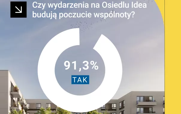 idea